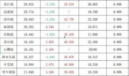 高州天悦湾最新消息爆料,揭秘项目进展与亮点揭晓